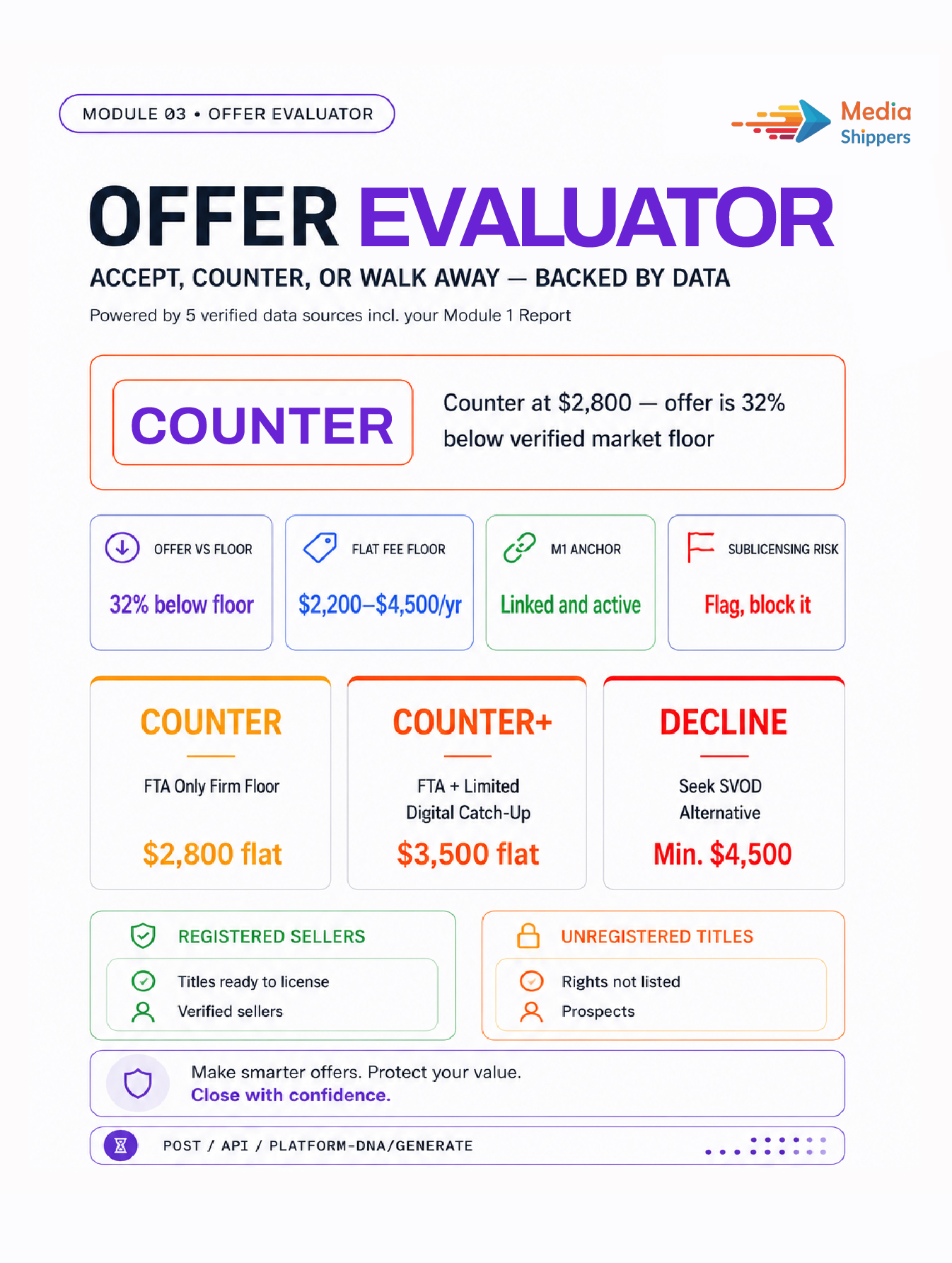 The Offer Evaluator